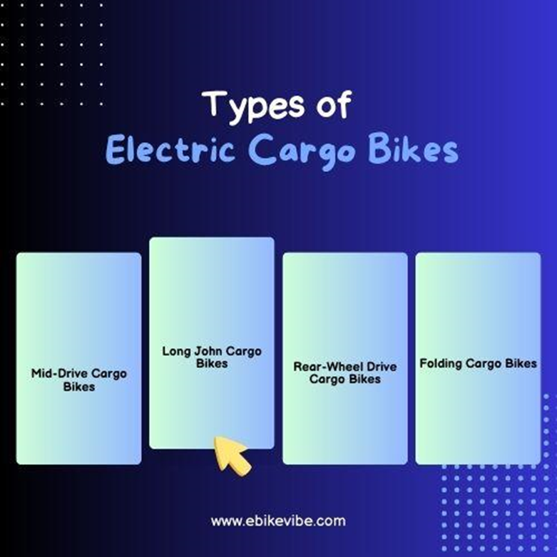 Types of Electric Cargo Bikes