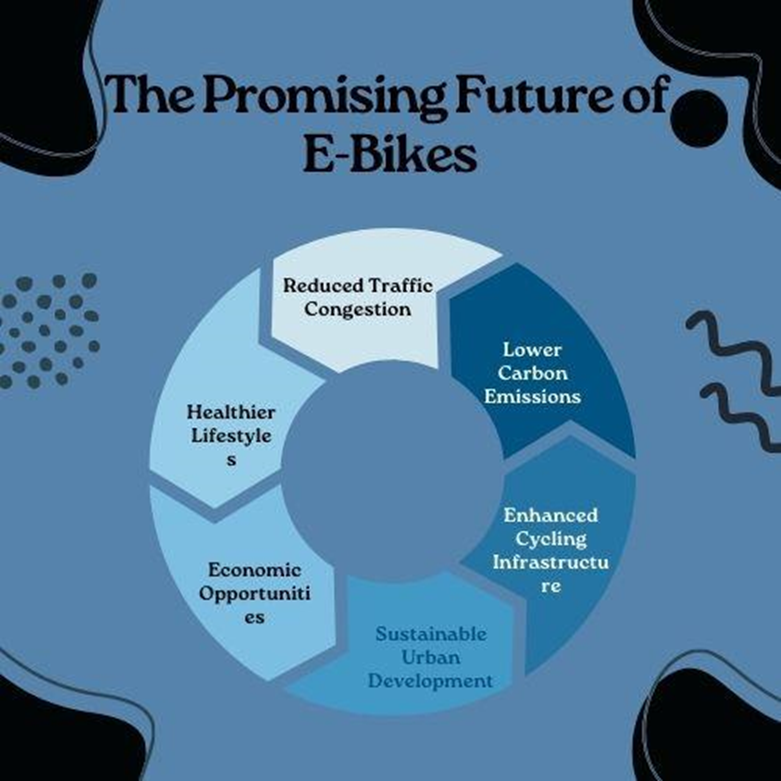 Promising Future of Ebikes