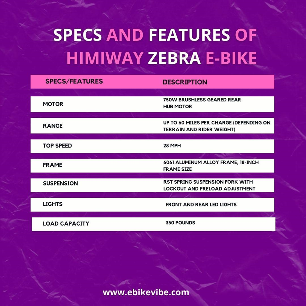 Specifications 7 Features of Himiway Zebra Ebike